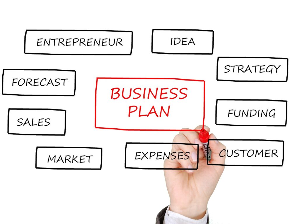 business plan, business planning, strategy